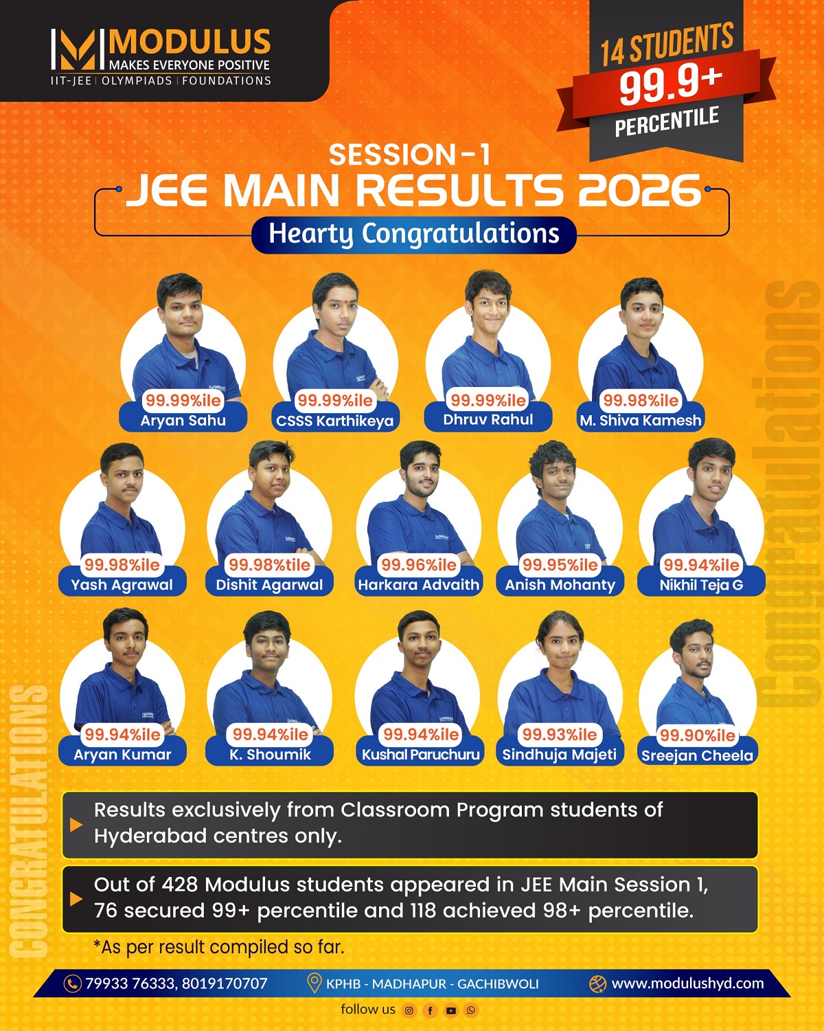 Modulus Jee Main Result